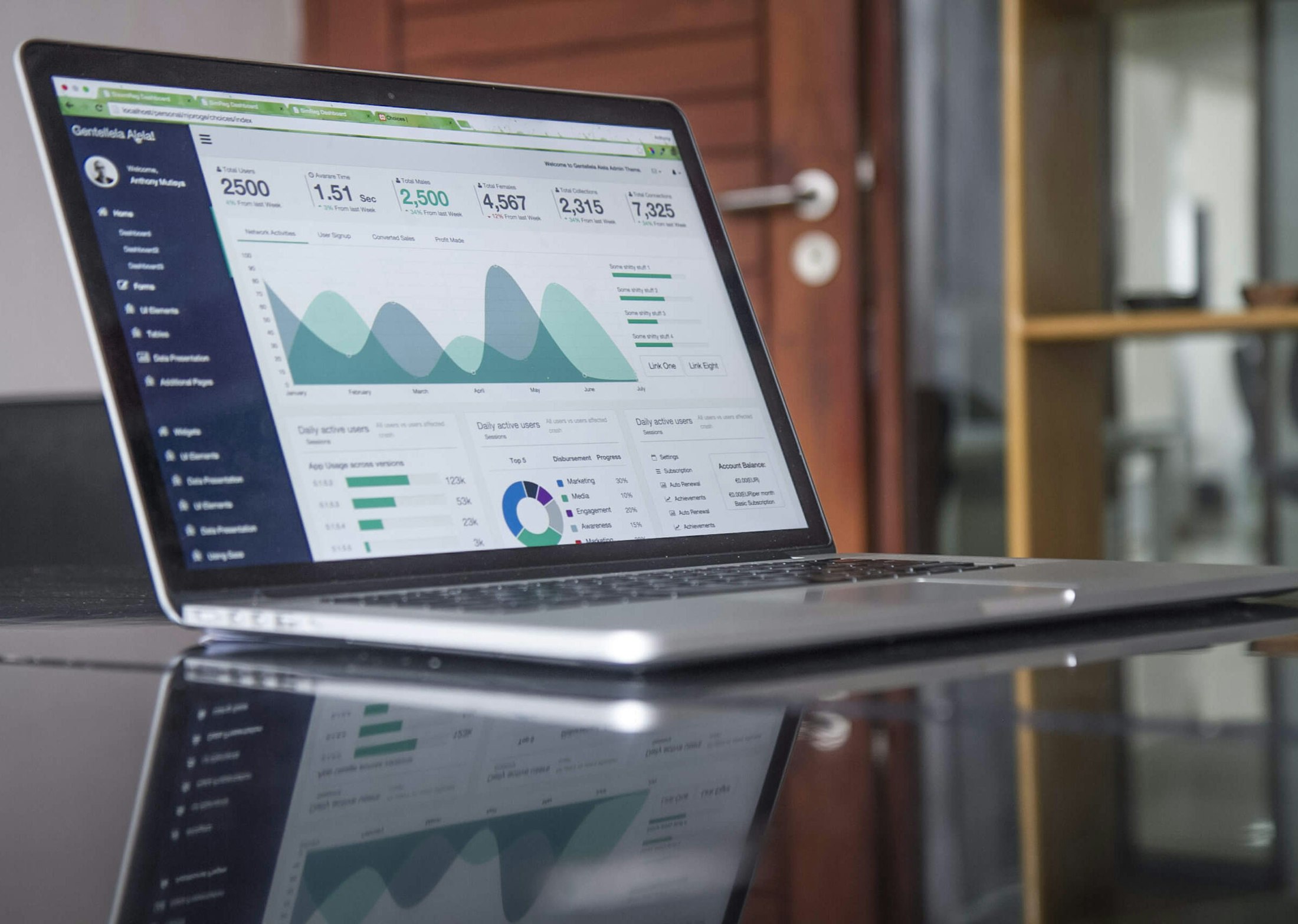 Paneles de monitoreo y analitica de servidores